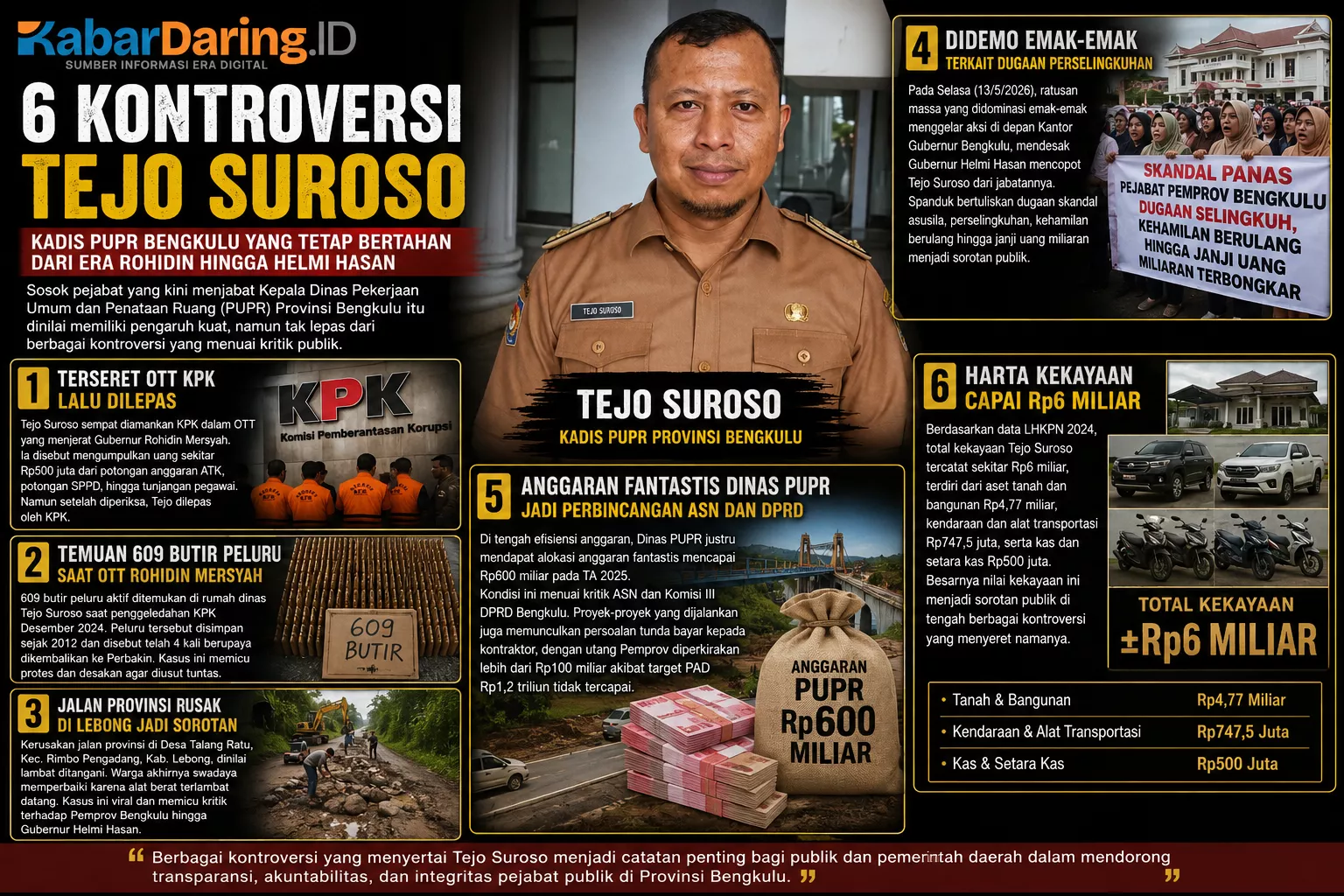 6 Kontroversi Tejo Suroso, Kadis PUPR Bengkulu yang Tetap Bertahan dari Era Rohidin hingga Helmi Hasan