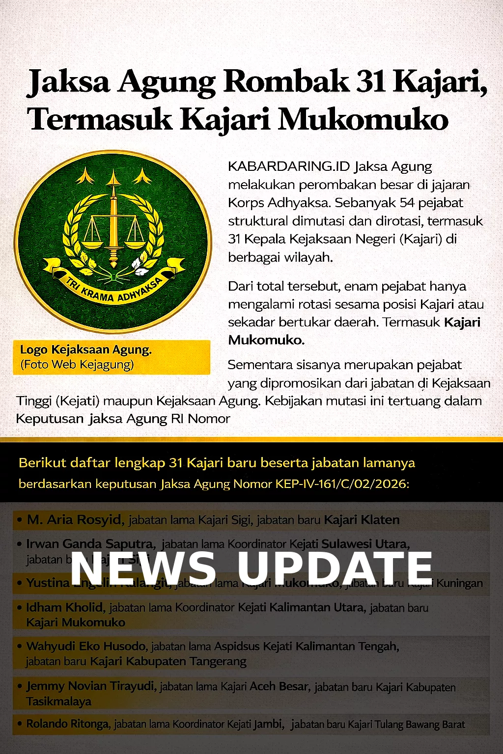 Jaksa Agung Rombak Besar-besaran, 31 Kajari Diganti Sekaligus, Kajari Mukomuko Ikut Tergeser