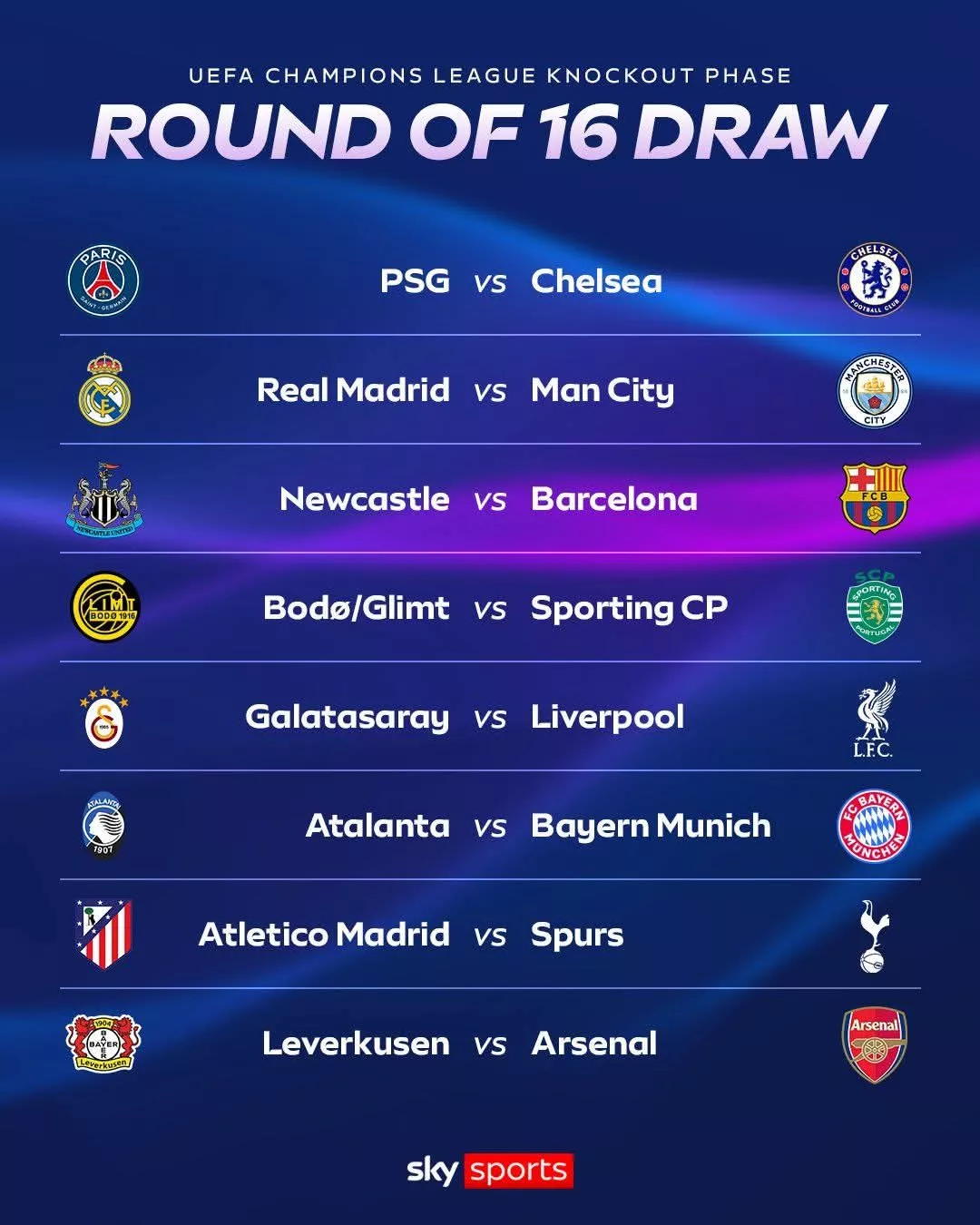 Hasil Drawing 16 Besar Liga Champions: PSG vs Chelsea, Madrid vs Man City
