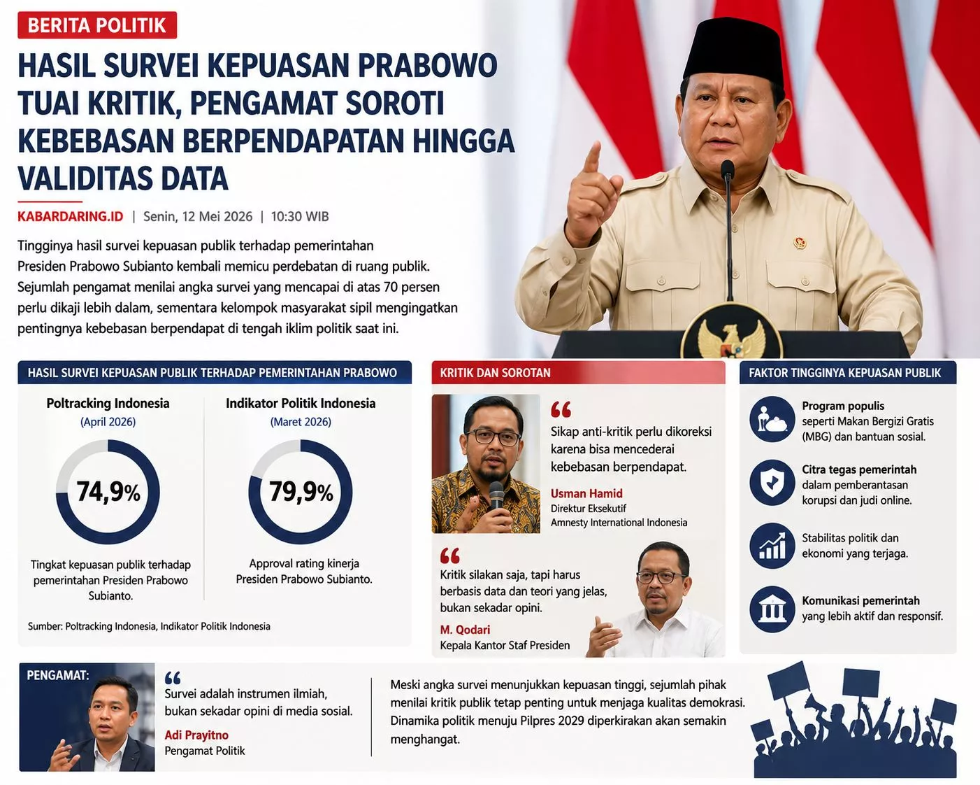 Survei Kepuasan Prabowo Tuai Kritik, Pengamat Soroti Kebebasan Berpendapat hingga Validitas Data