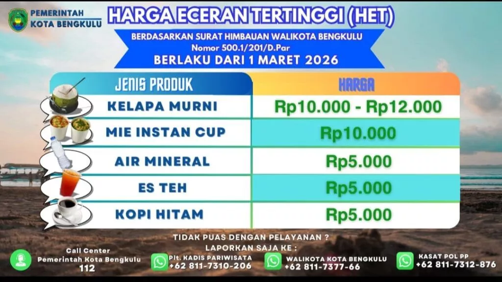 Harga Makanan di Wisata Bengkulu Kini Diatur, Pelanggar Terancam Sanksi