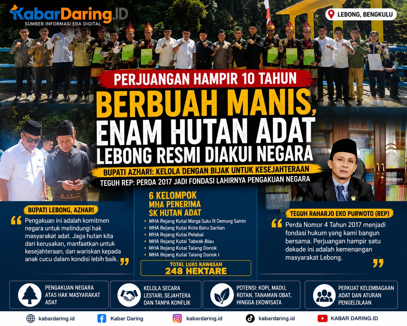 Perjuangan Hampir 10 Tahun Berbuah Manis, Enam Hutan Adat Lebong Resmi Diakui Negara
