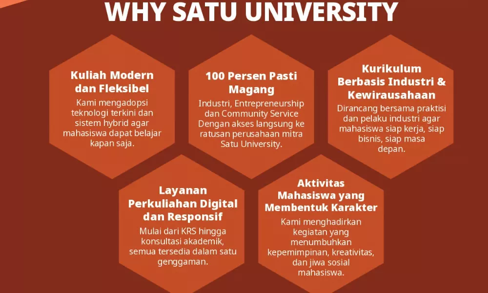 Alasan Kenapa SATU University Layak Jadi Pilihan Kuliahmu