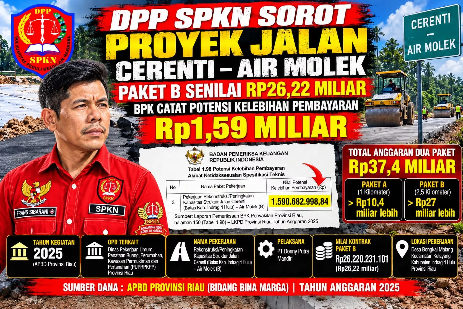BPK Temukan Kelebihan Bayar Rp1,59 M Jalan Cerenti, SPKN Sorot PUPR