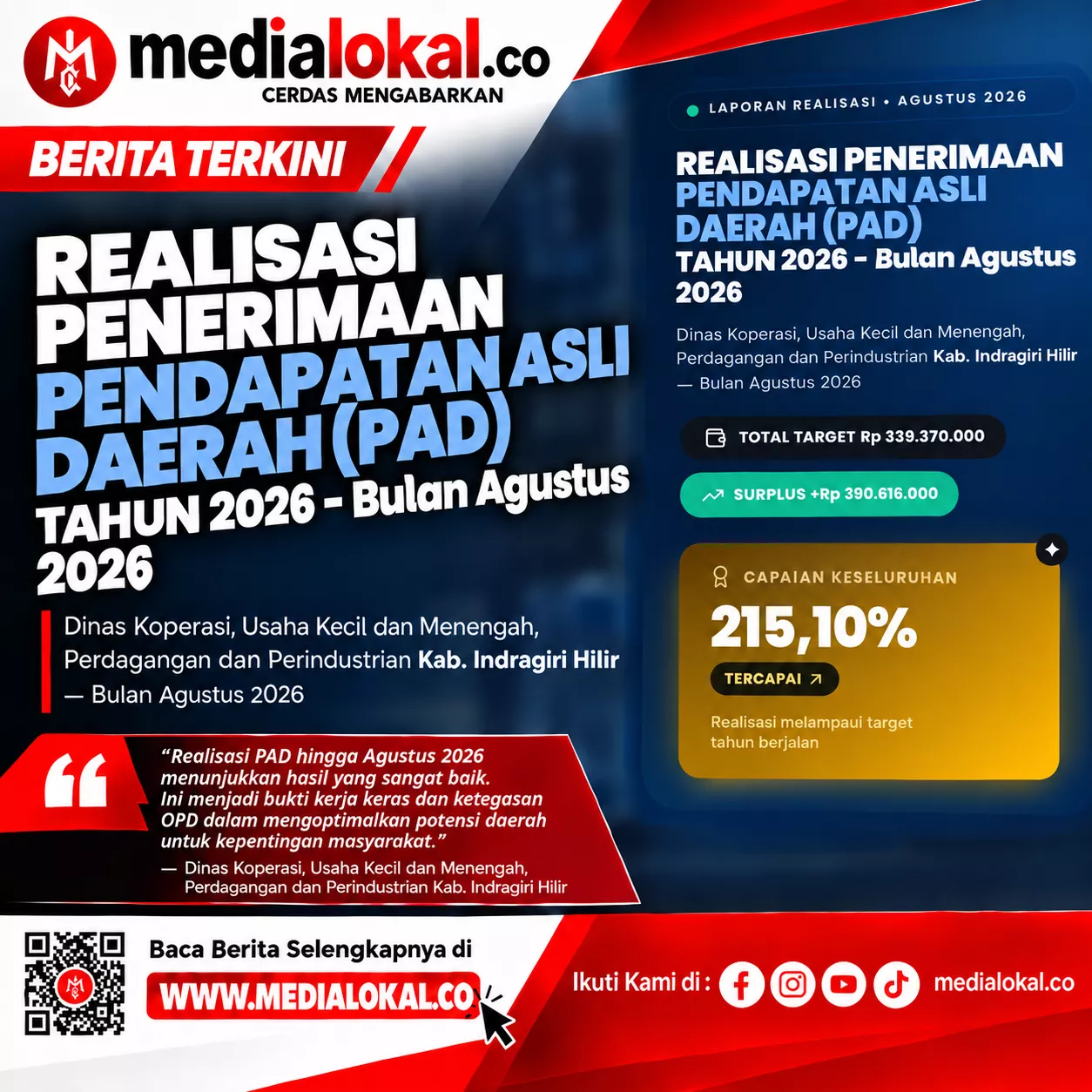 215 Persen Lampaui Terget! DPRD Inhil Puji Ketegasan DKUPP Selamatkan Uang Negara 