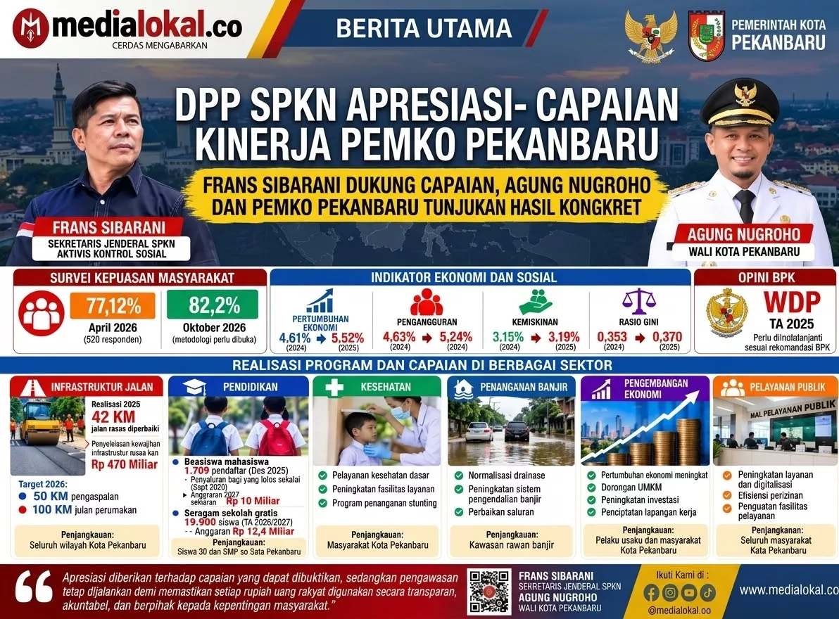 DPP SPKN Apresiasi Capaian Kinerja Pemko Pekanbaru