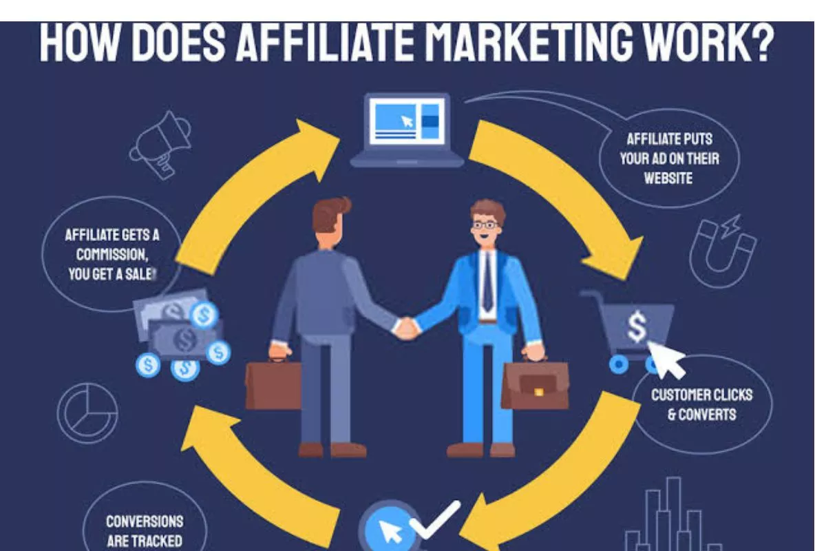 Cara Menjadi Affiliate Marketing Pemula yang Menghasilkan