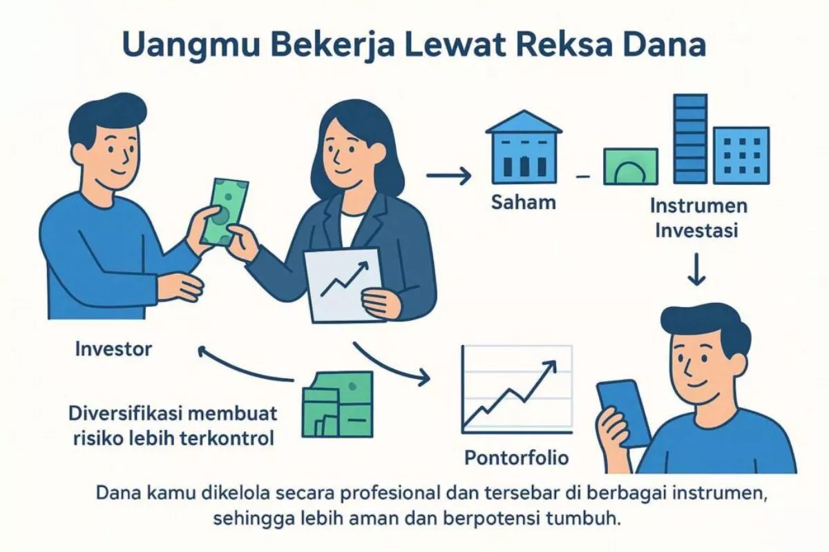 Panduan Praktis Reksa Dana untuk Investasi Pemula