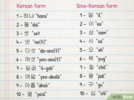 Rahasia Belajar Bahasa Korea agar Lancar Seperti Native