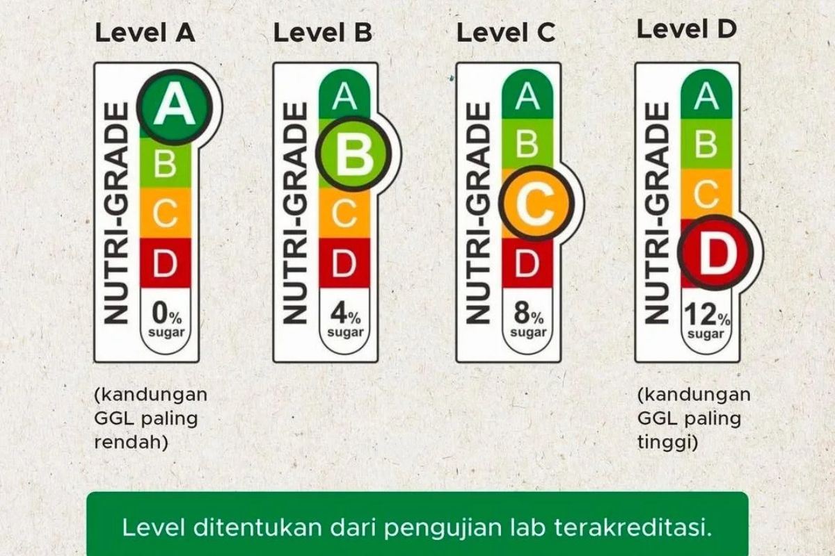 Menkes: Gunakan Label Nutri Level Pilih Makanan dan Minuman Sehat