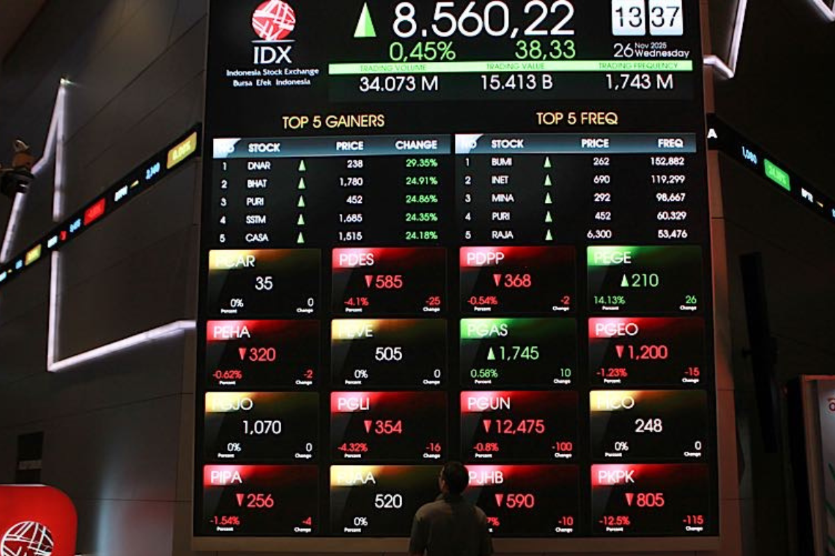 Pembukaan BEI Senin Pagi: IHSG Menguat hingga Posisi 6.118,73