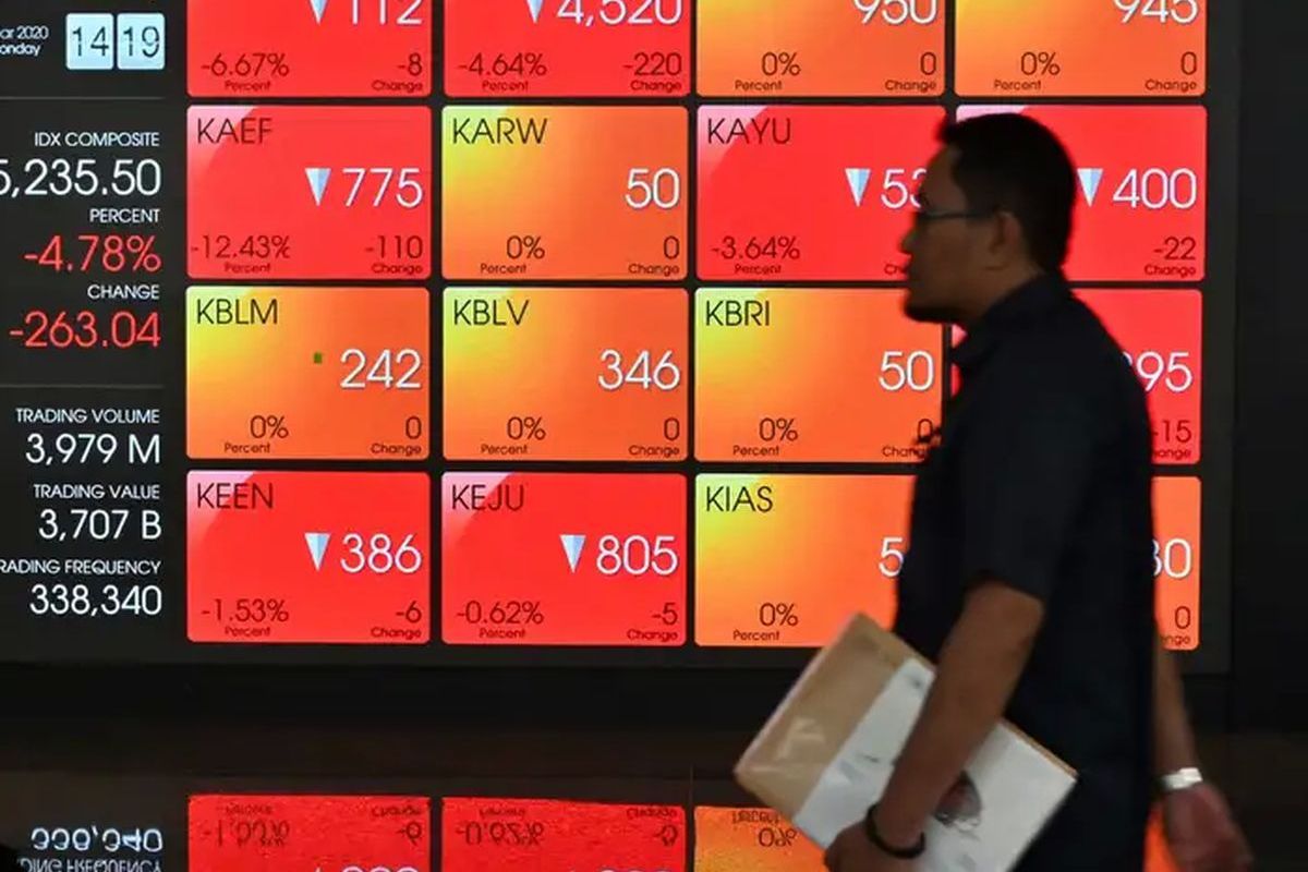Naik 74 Poin, IHSG Jumat Pagi Berhasil Menguat ke 5.960