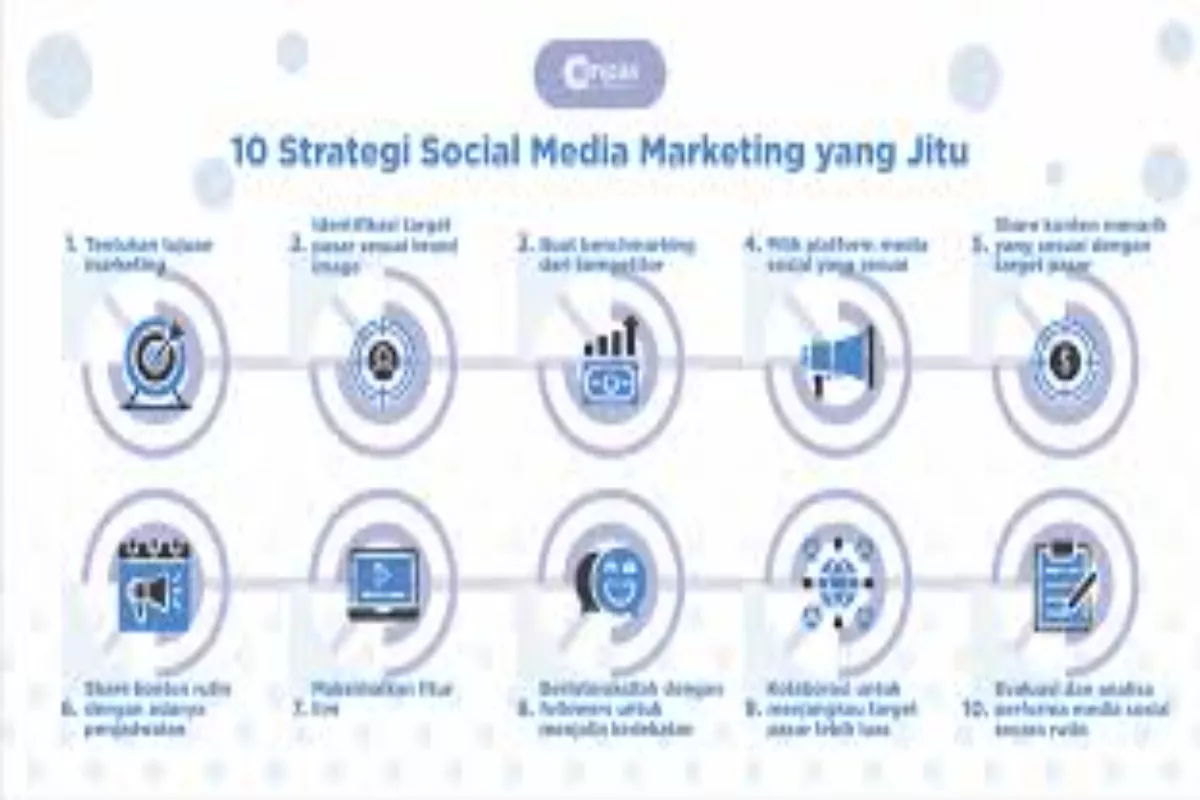 Strategi Social Media Marketing 2027: Tren Video dan AI Terbaru