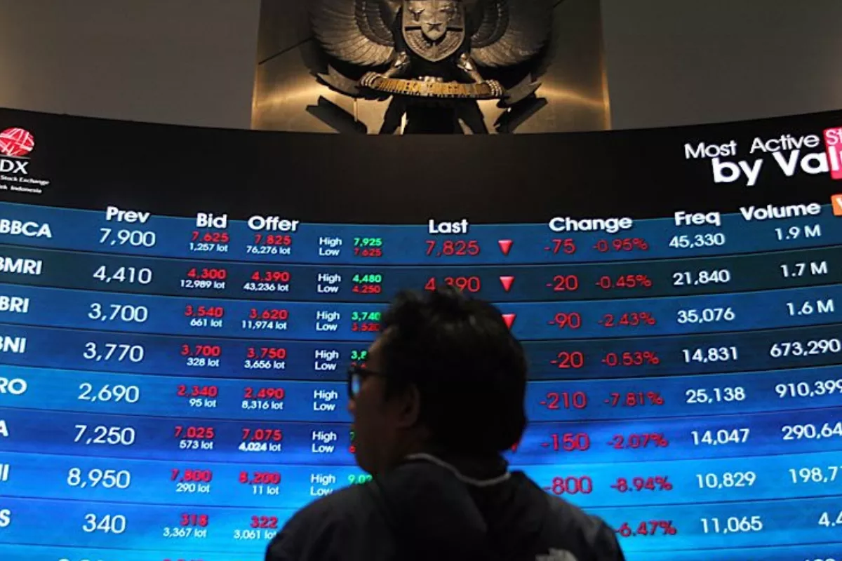 IHSG 8 Juni 2026 Masih Tertekan, Simak Analisis dan Rekomendasi Saham