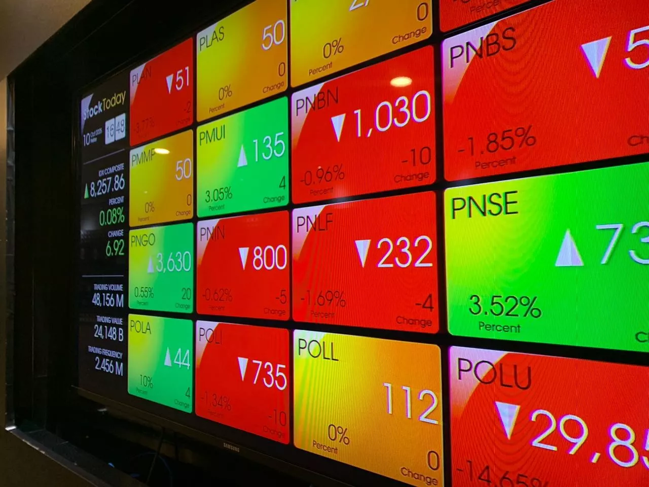 Phintraco: IHSG Bakal Konsolidasi, Intip Saham Cuan Tanggal 5/5