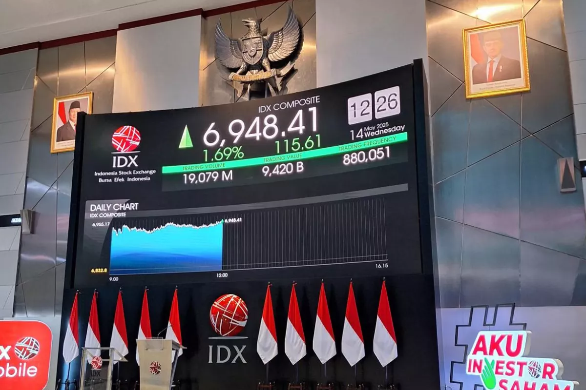 Prediksi IHSG Kamis 16 Juli 2026 dan Rekomendasi Saham Pilihan