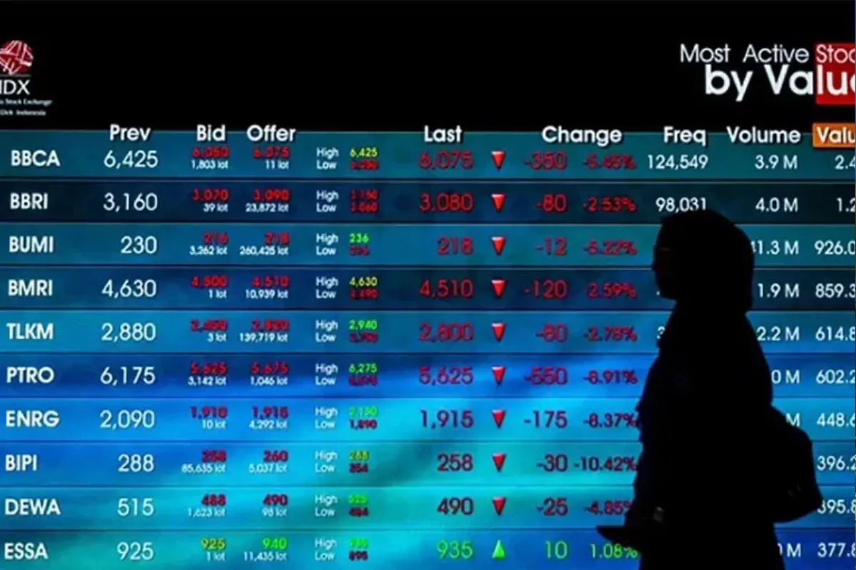 IHSG Jatuh 1,82 Persen, Harga Minyak dan Yield Jadi Biang Keladi