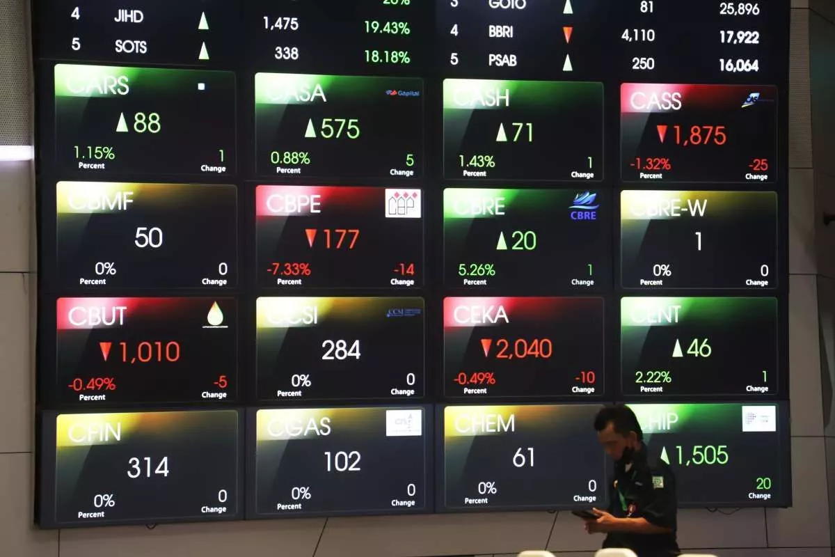 IHSG Berpotensi Lanjutkan Kenaikan di Tengah Penguatan Bursa Global