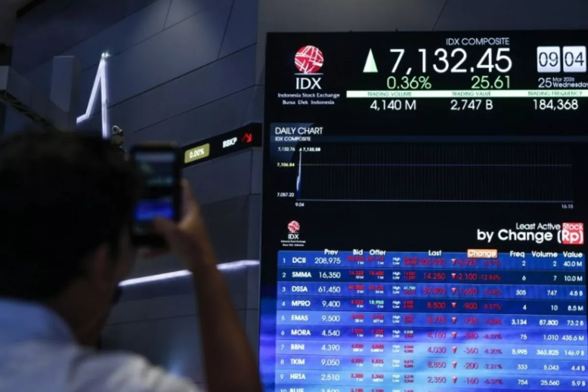 Diproyeksi Naik Terbatas, Simak Pilihan Saham Analis Hari Ini 