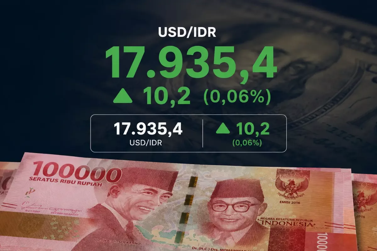 Rupiah Hari Ini Makin Perkasa Tembus Kurs Rp17.935 Per Satu Dolar AS