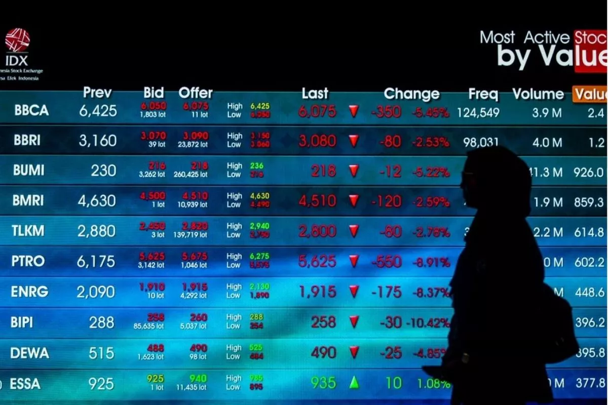 Saham Pilihan Asing Akhir Pekan: BBCA & BBNI Masih Teratas