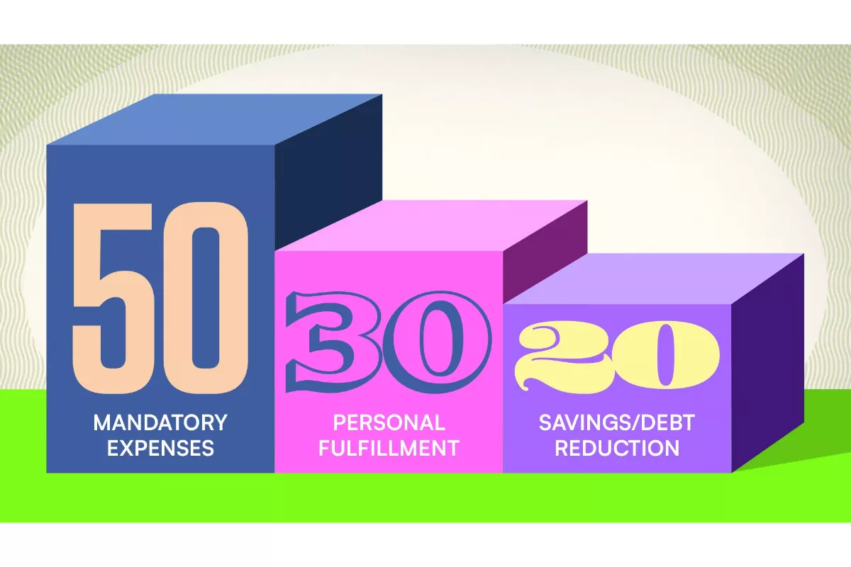 Strategi Budgeting 50/30/20 untuk Kamu yang Sering Gagal Menabung
