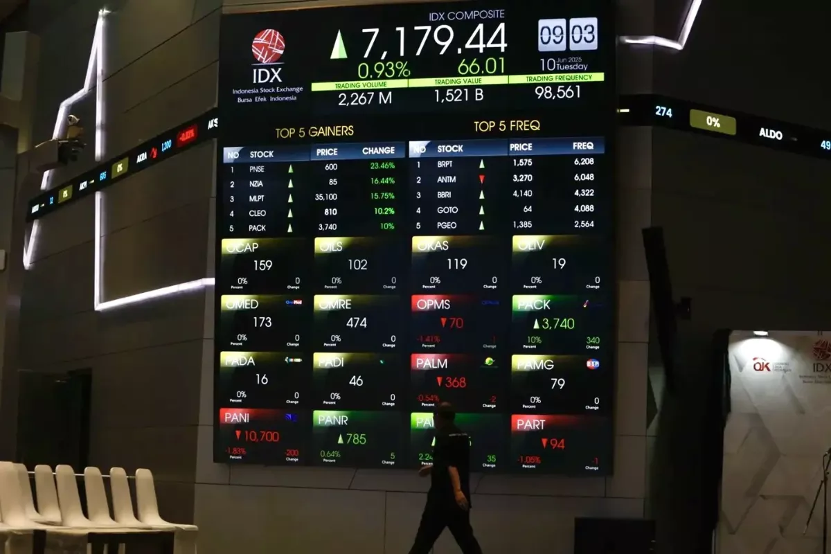 IHSG Menguat dan Asing Catat Nilai Beli Bersih Rp 11 Triliun