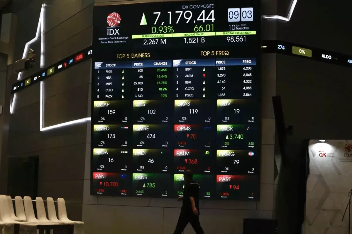 Investor Asing Net Sell Rp664 Miliar, ANTM hingga BMRI Tertekan