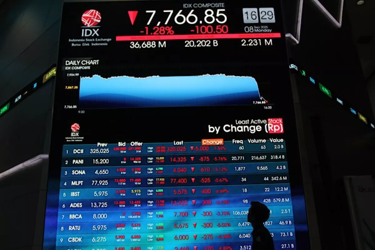 IHSG Pagi Ini Melemah Tipis Imbas 259 Saham Mengalami Penurunan