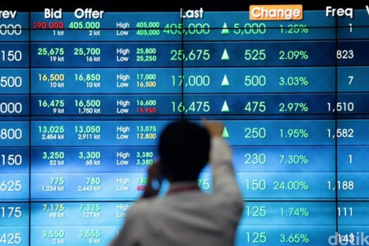 Perdagangan Jumat Pagi: IHSG Naik 0,17 Persen Menuju Level 6.354,58
