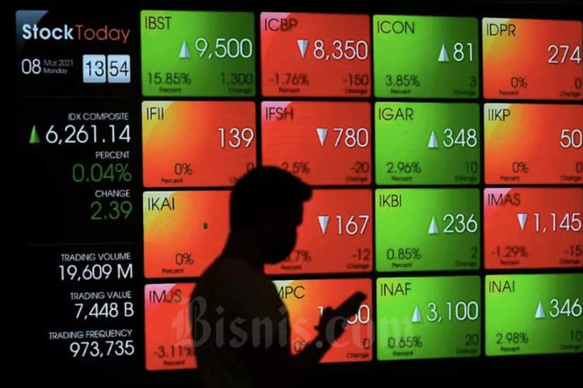 Proyeksi IHSG Senin 10 Agustus 2026 dan Rekomendasi Saham Pilihan
