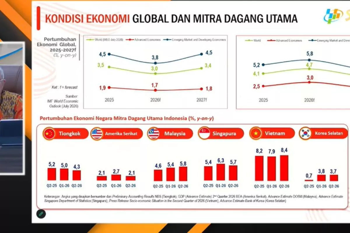 Capaian Ekonomi Indonesia Kuartal II 2026 Capai 5,29 Persen Meski Berat