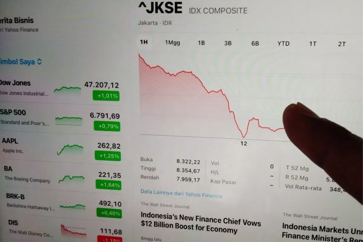 IHSG Hari Ini 24 Agustus Ditutup Melemah, Simak Rekomendasi Saham
