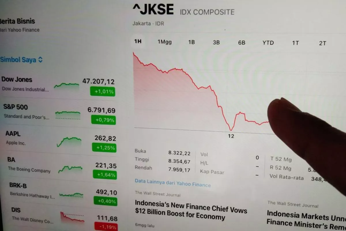 BIPP Rencanakan Private Placement 502,86 Juta Saham Baru