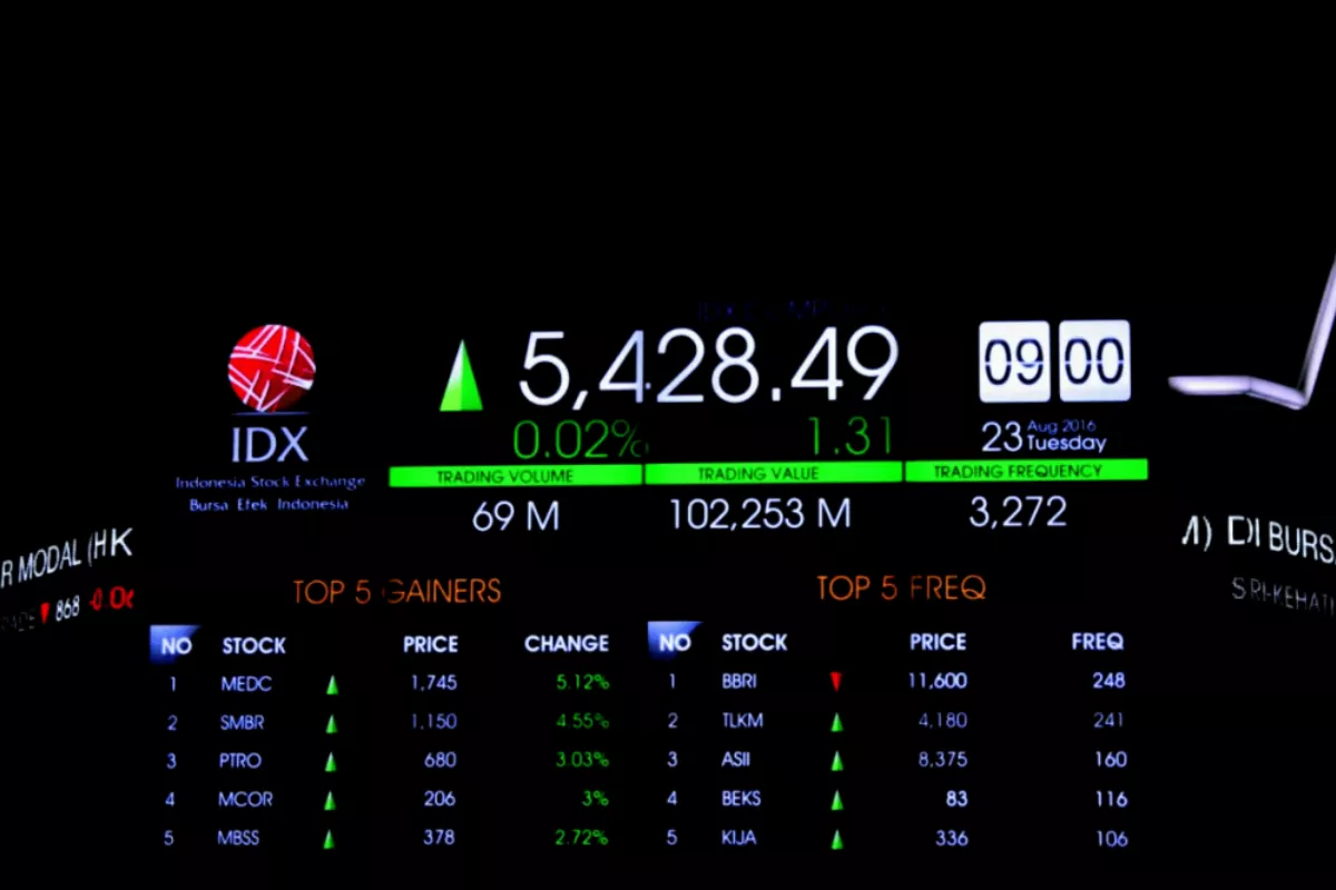 Tren Koreksi IHSG Diprediksi Masih Membayangi Pasar Saham