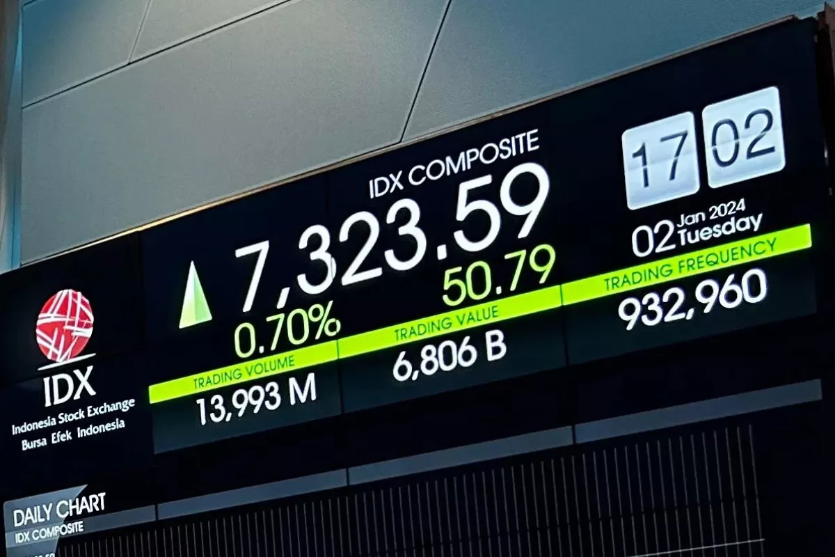Rupiah Stabil Jadi Penopang IHSG Menembus Level 7500 Pada 2026