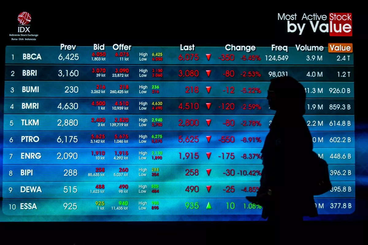 Prediksi IHSG Kamis: Rawan Koreksi, Simak 4 Saham Rekomendasi
