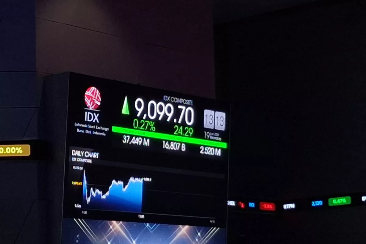IHSG Sesi I Melesat 2,44 Persen, Rupiah Menguat ke Posisi Rp 17.964 AS