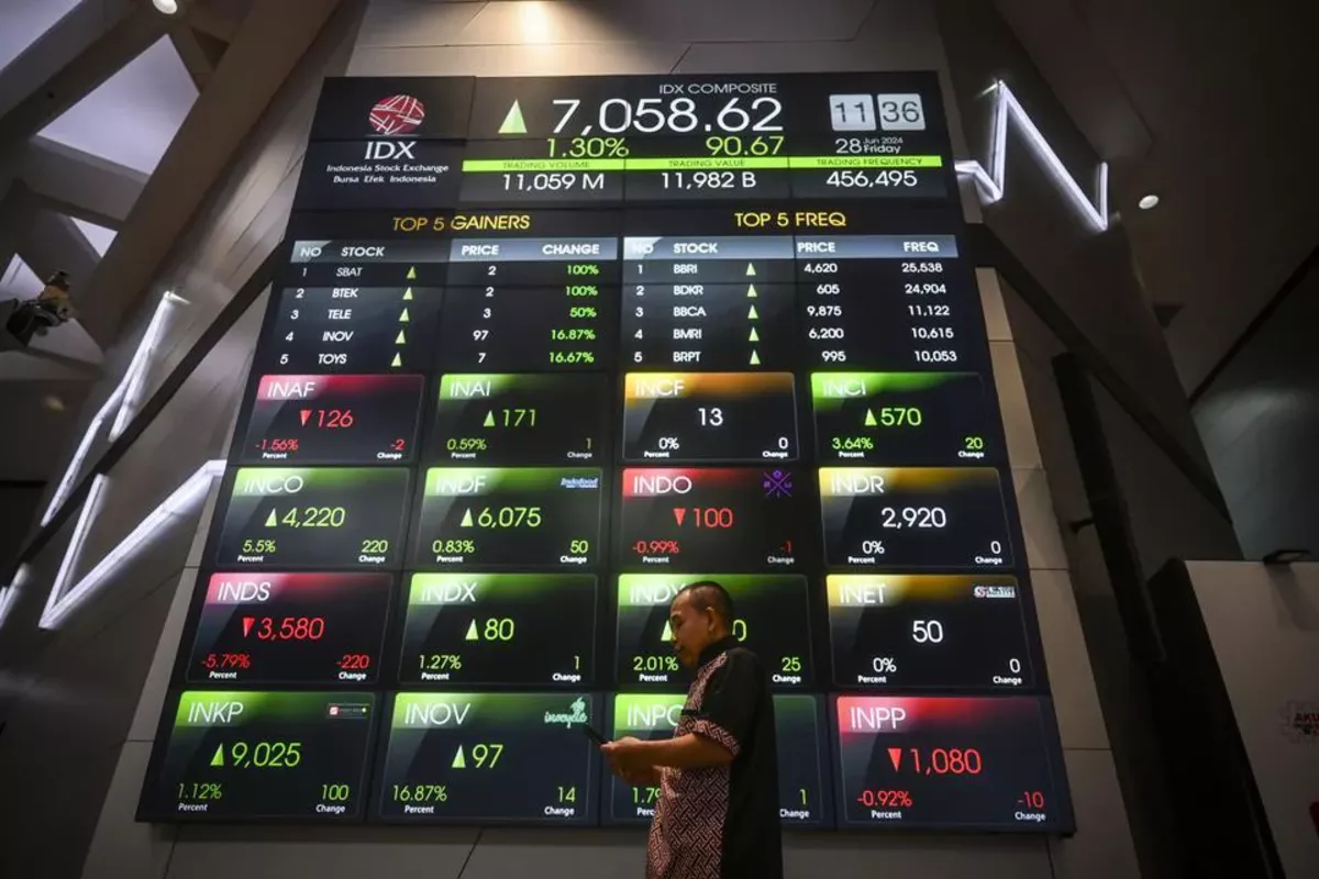 Asing Net Buy Rp164,6 Miliar, TPIA dan BBCA Dicampakkan