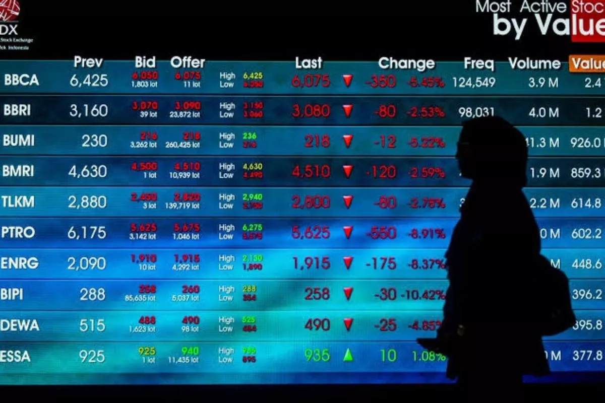 IHSG Pagi Ini Dibuka Menguat 0,22 Persen ke Level 6.535