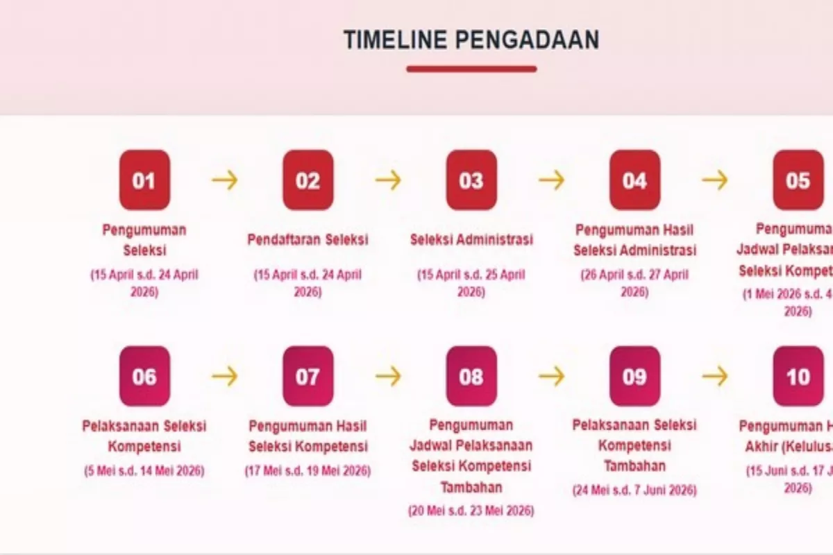 Jadwal Seleksi Manajer Kopdes Merah Putih 2026 Resmi Dirilis