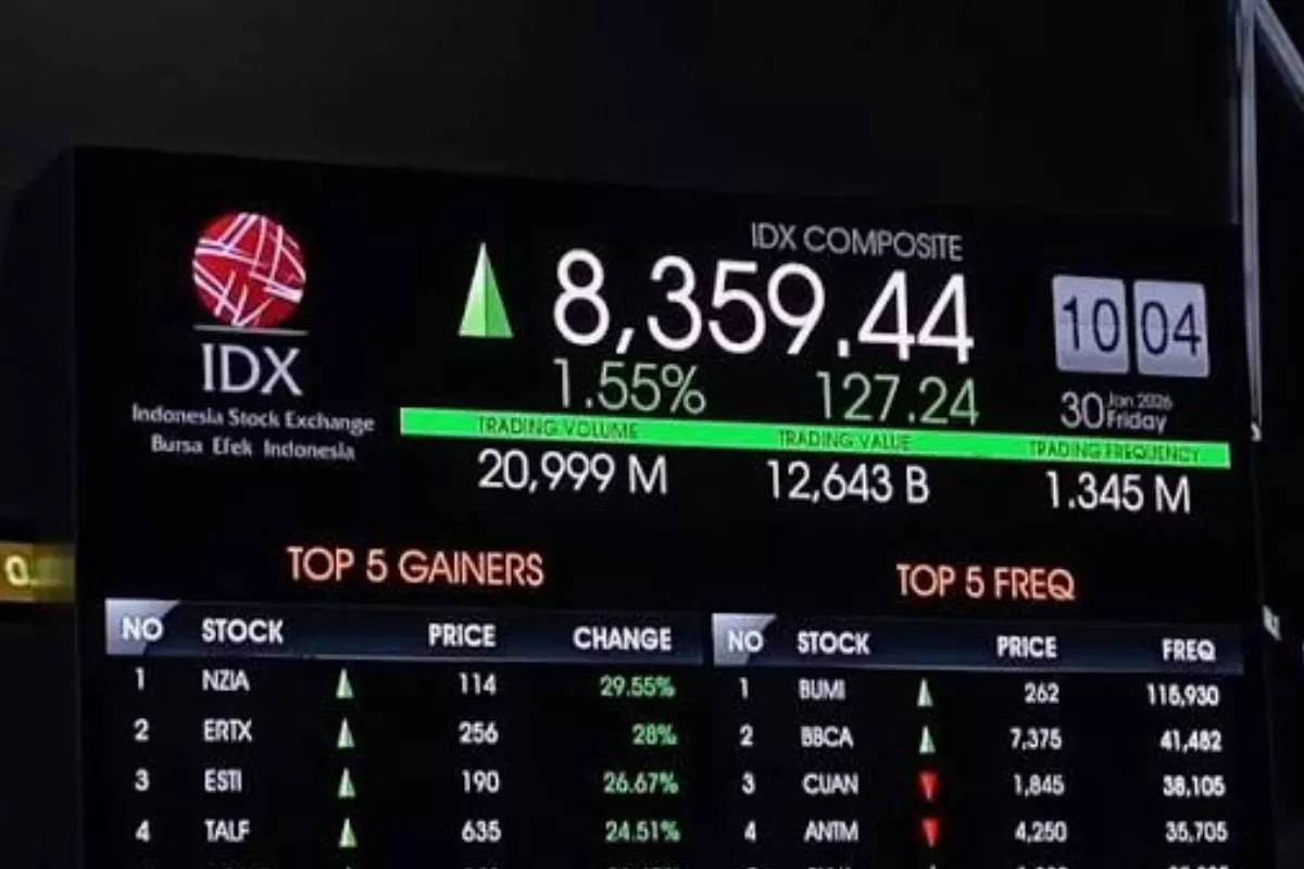 IHSG Berpeluang Menguat ke 7.500, Rupiah Stabil Jadi Penopang