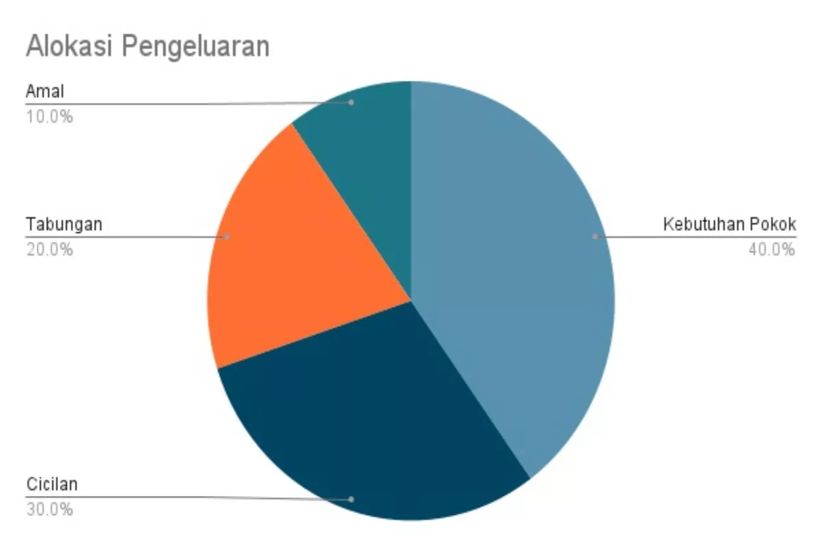 Cara Cerdas dan Tips Mengatur Keuangan Pribadi 2026 yang Ampuh