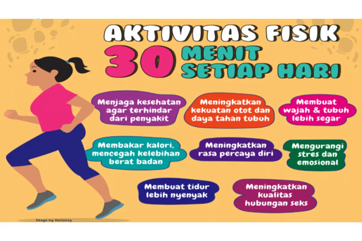 Cara Menjaga Kesehatan Tubuh Menurut Anjuran Kementerian Kesehatan RI