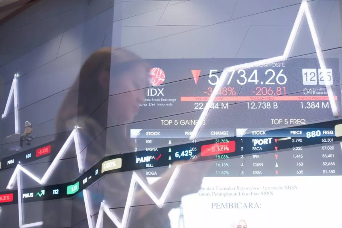 IHSG Terkoreksi ke Level 5.886 Ini Rekomendasi Saham Potensial Cuan