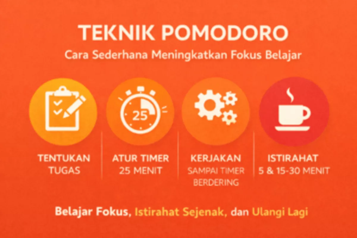 Tips Manajemen Waktu Teknik Pomodoro Agar Kerja Lebih Efektif