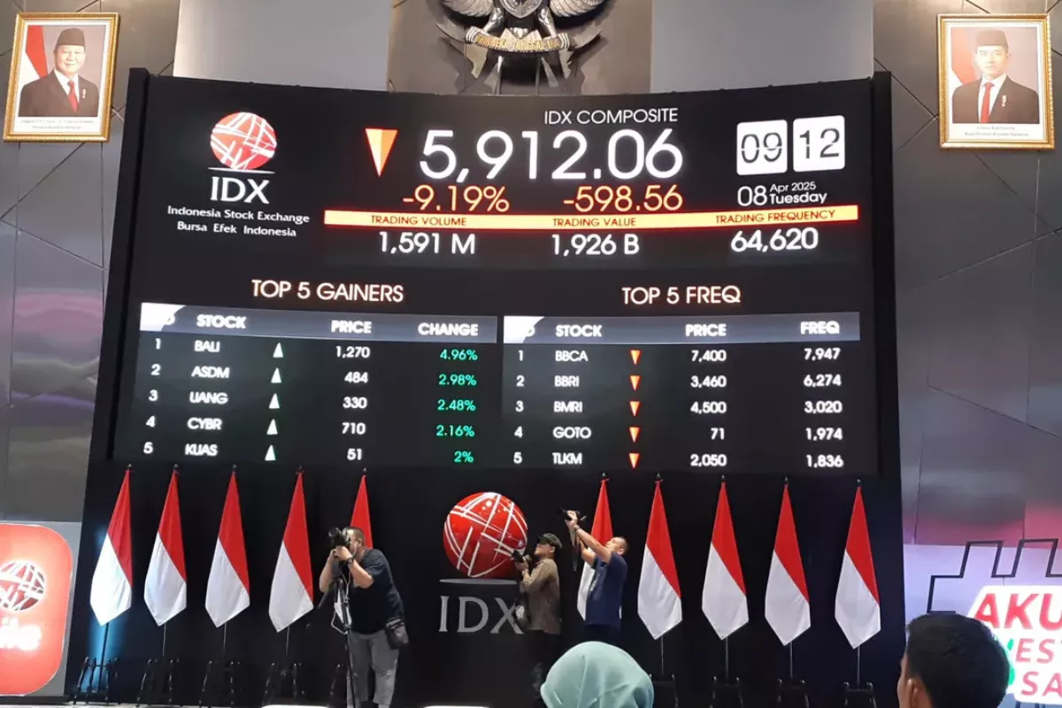 Gerak IHSG Akhir Pekan Menanti Sentimen MSCI serta Konflik Geopolitik