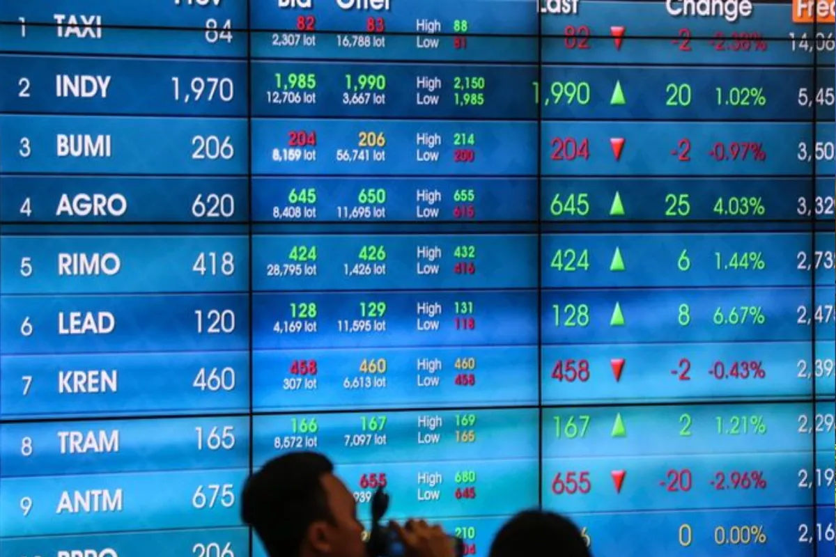 INDY Melonjak 11,03 Persen, AADI Pimpin Saham PER Terendah LQ45