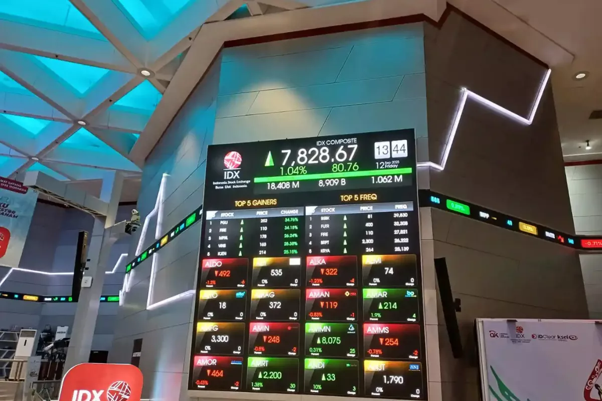 Daftar Pilihan Saham Potensial dan Analisis Pergerakan IHSG Mei 2026