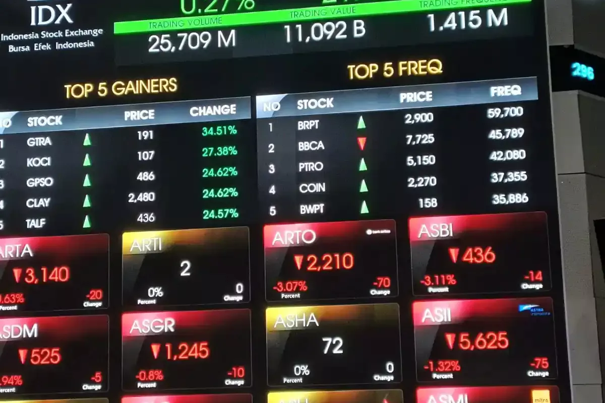 Laju IHSG Hari ini Berpotensi Melanjutkan Koreksi ke Level Rendah